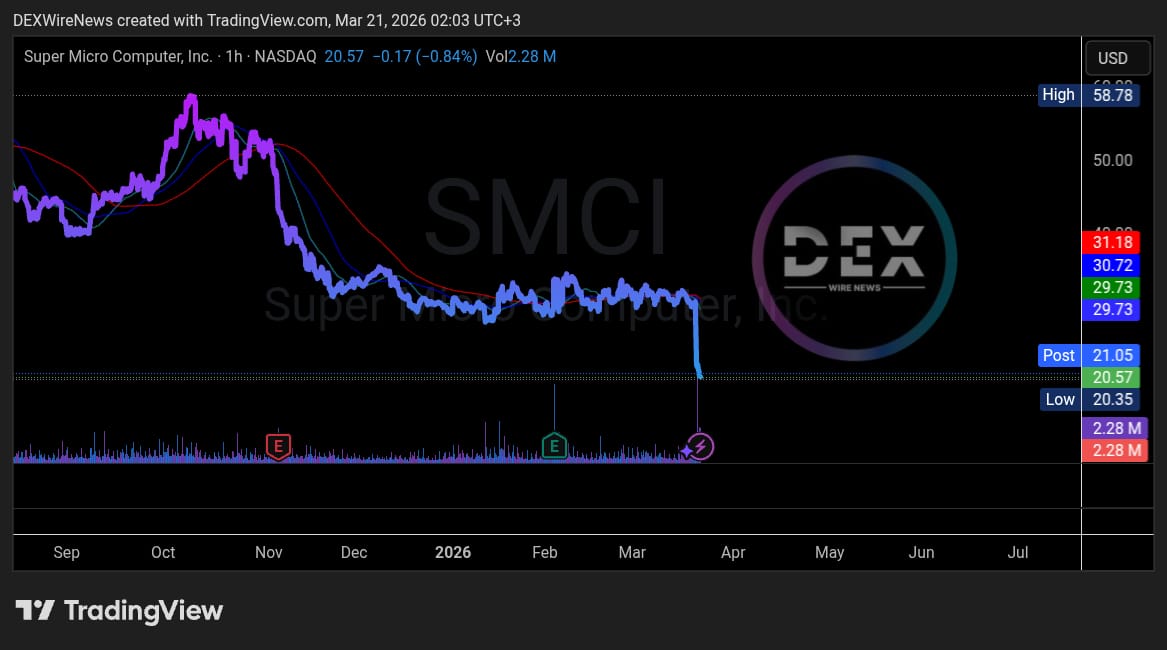 DEXWireNews - Team tweet media