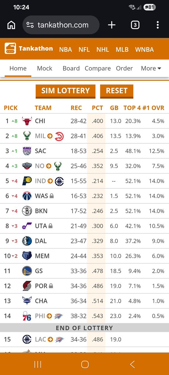 Whole Lotta Bull tweet media