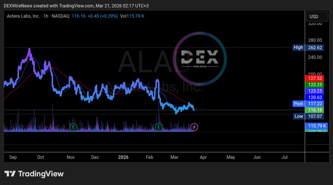 DEXWireNews - Team tweet media