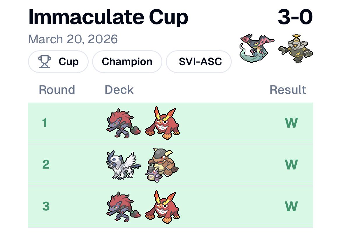 TBG | Nikky 🔜 Indy 🔨 tweet media