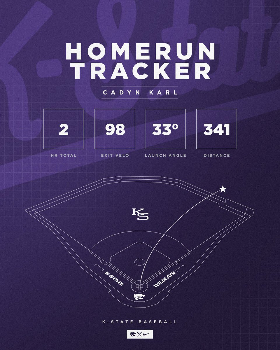 KSU Baseball Analytics tweet media