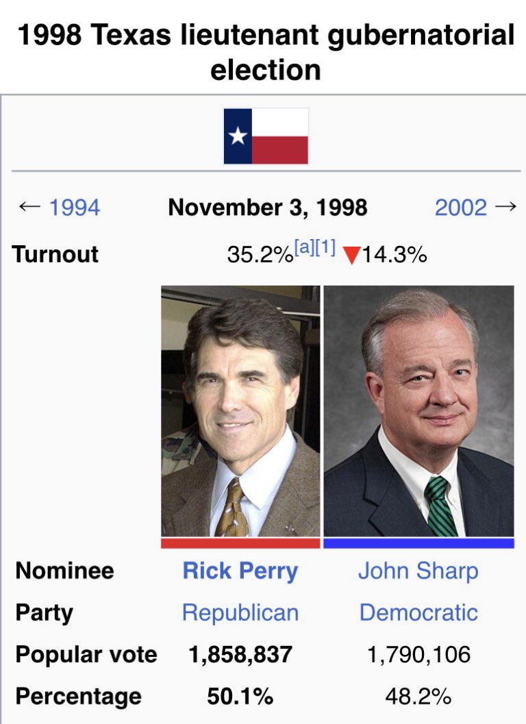 Politics & Poll Tracker 📡 tweet media