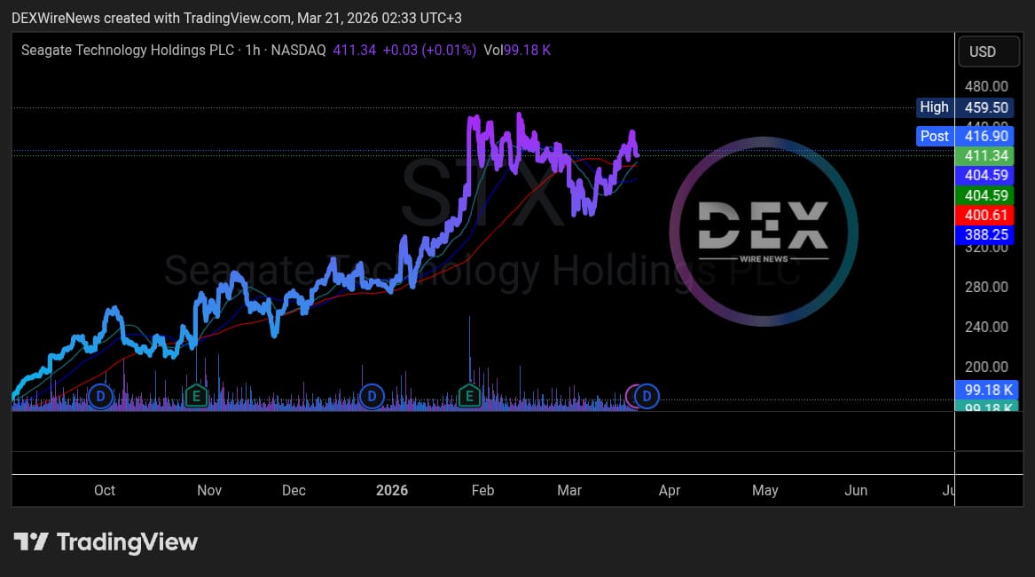 DEXWireNews - Team tweet media