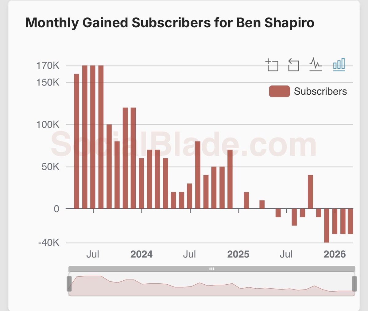 Imponderable tweet media