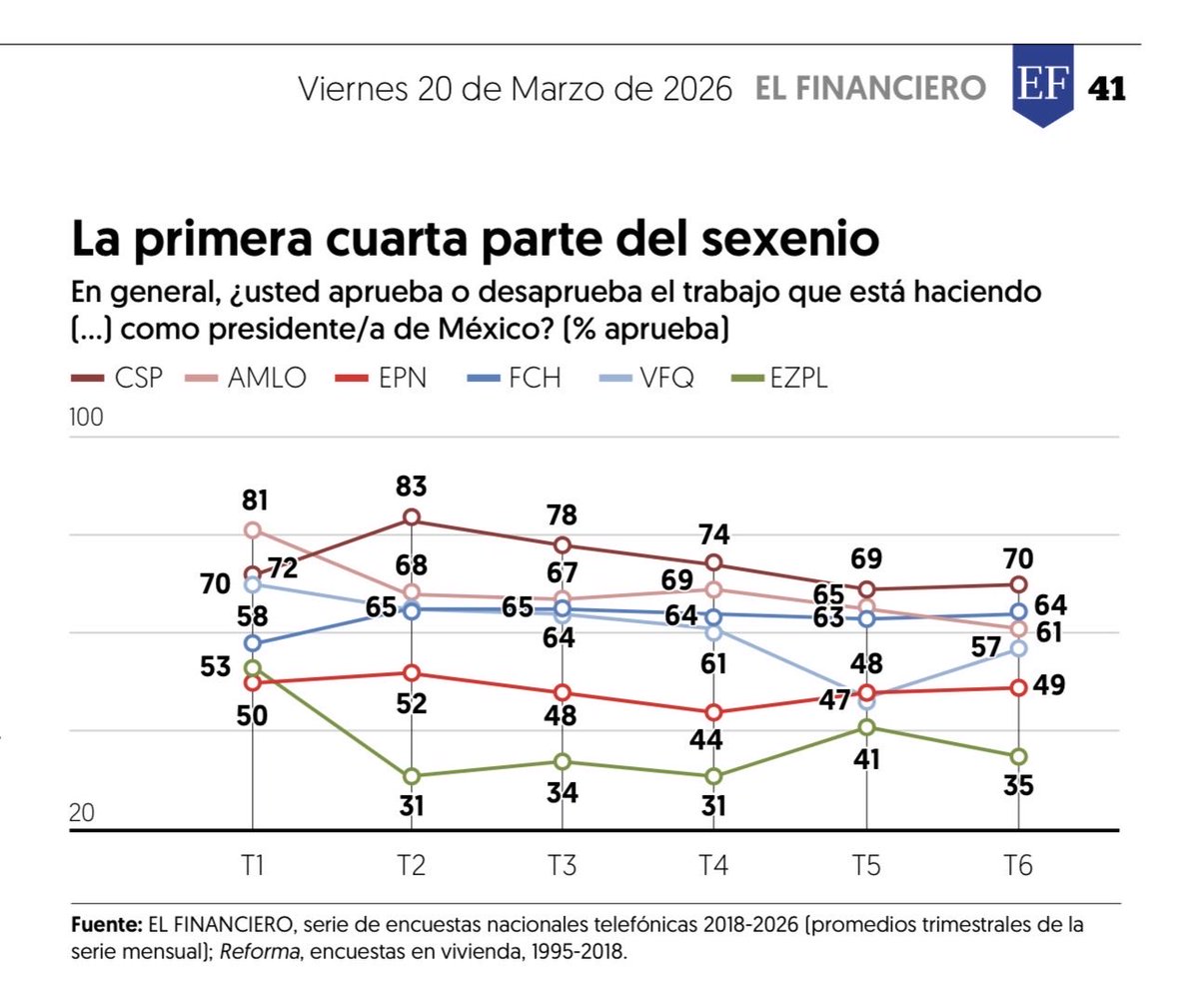 Alejandro Moreno tweet media