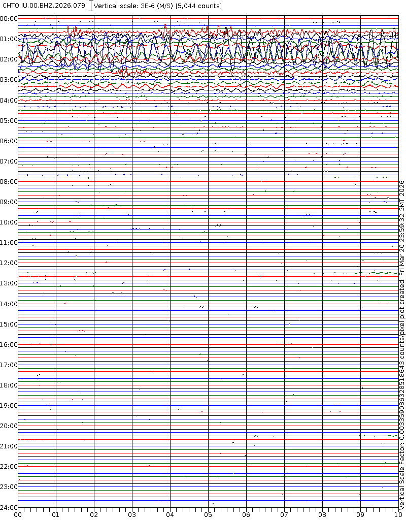 รายงานแผ่นดินไหว tweet media