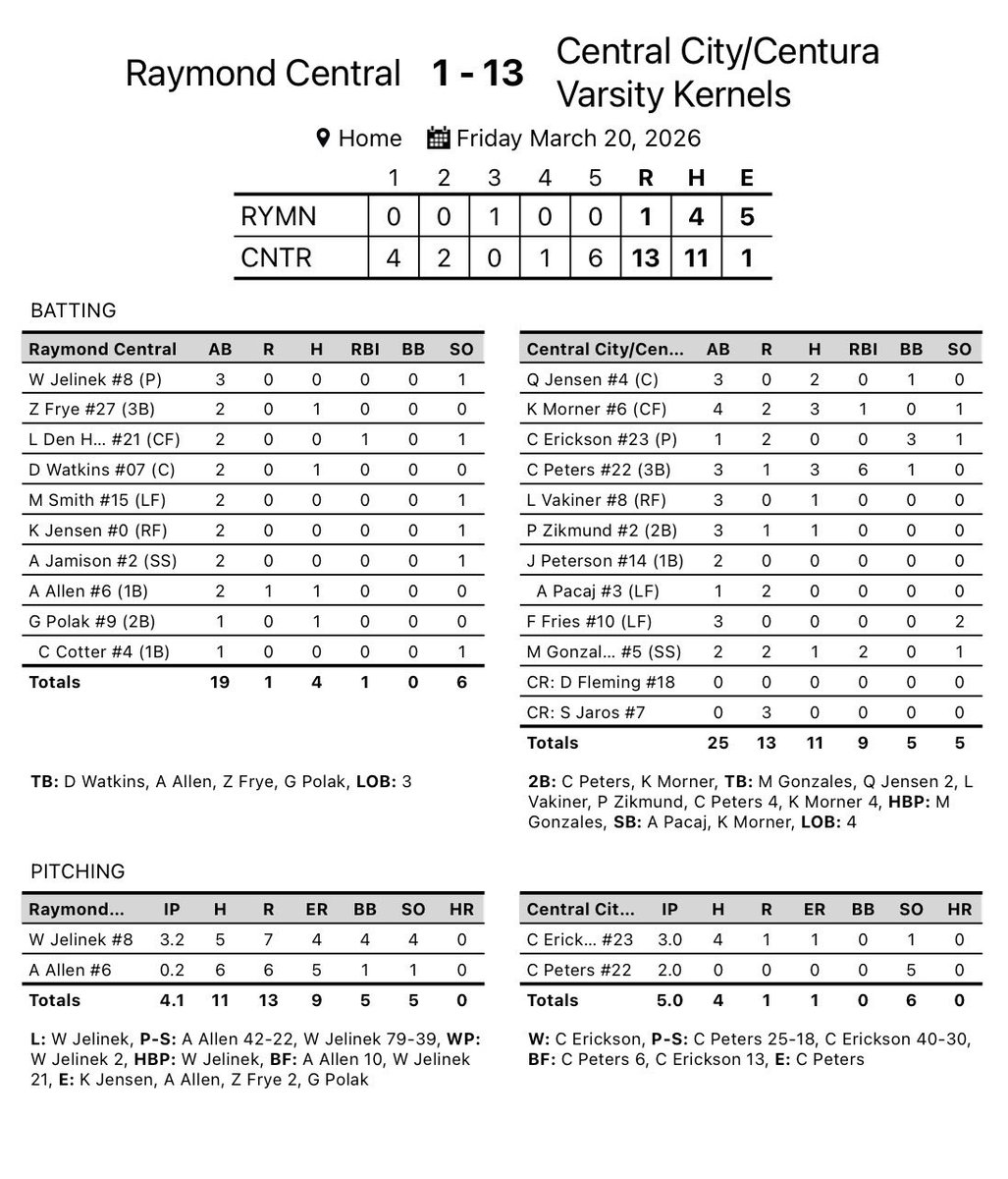 Central City/Centura Kernels tweet media