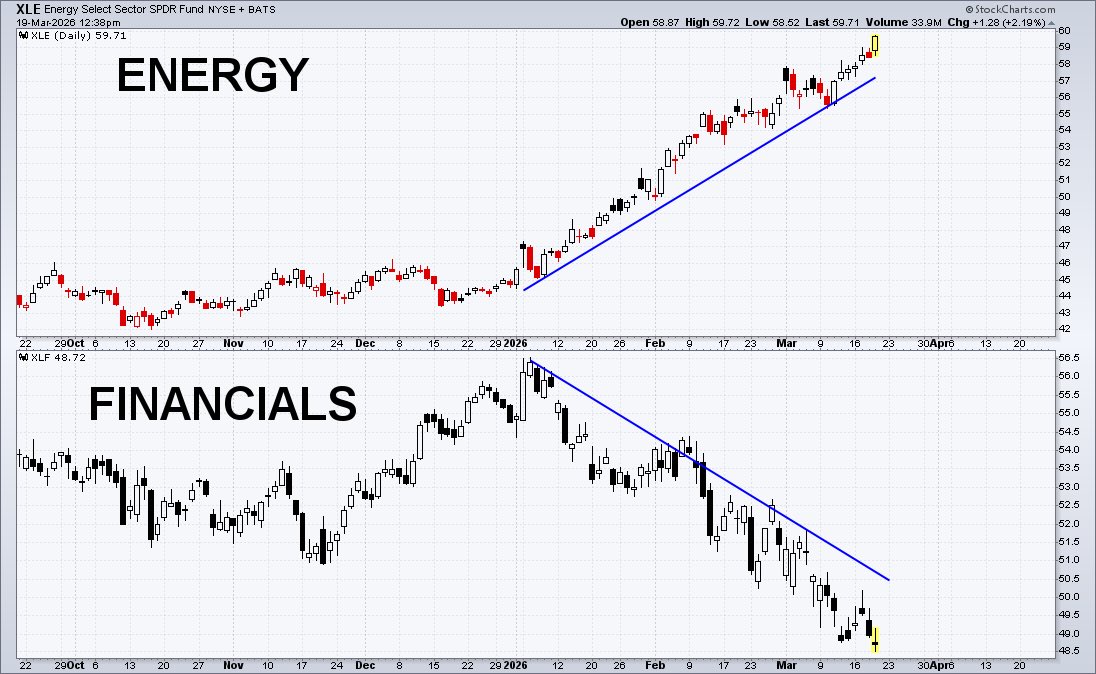 The Chart Report tweet media