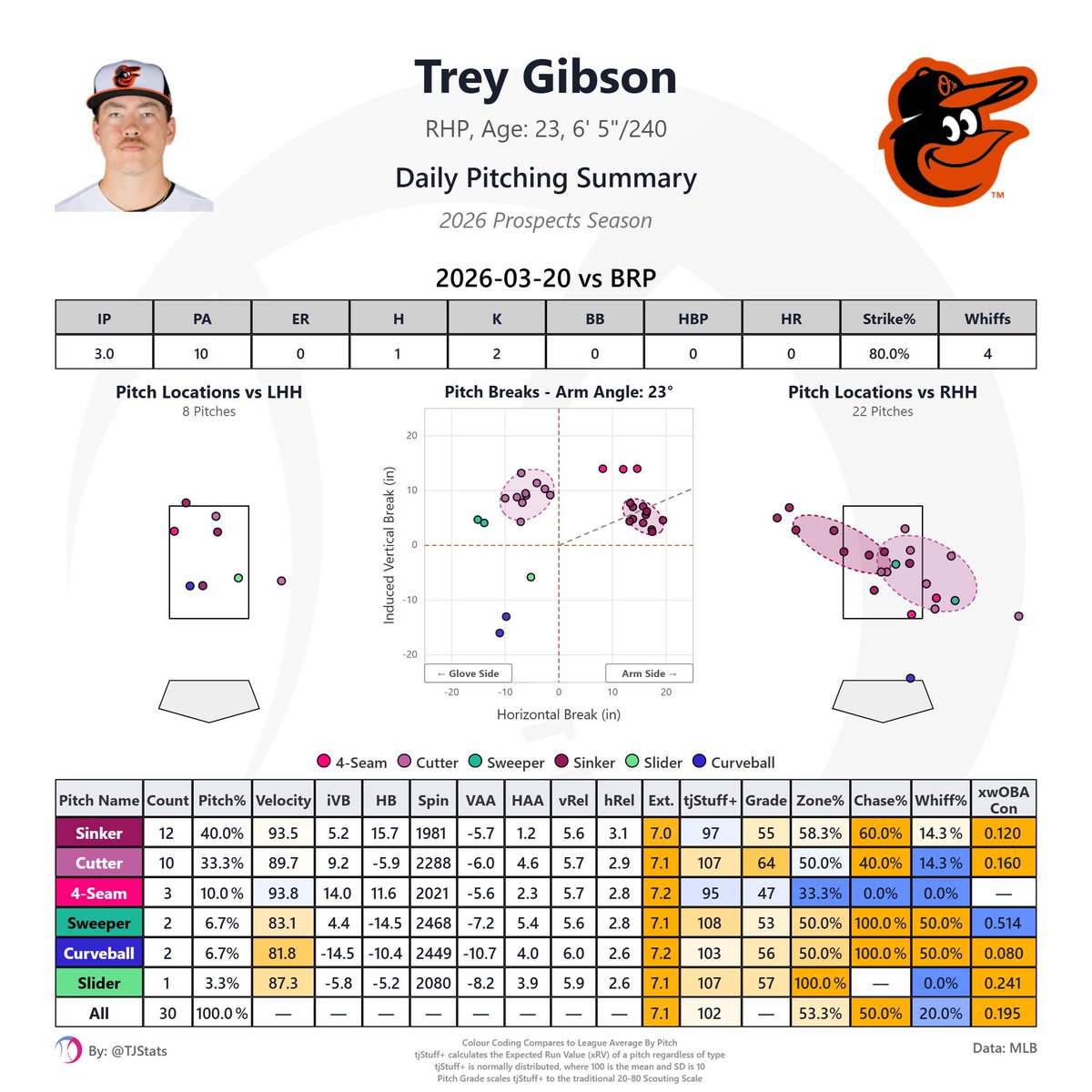 Thomas Nestico tweet media