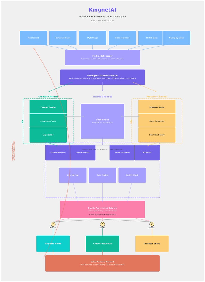 Kingnet AI tweet media