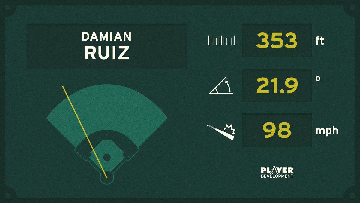Arkansas Baseball Player Development tweet media