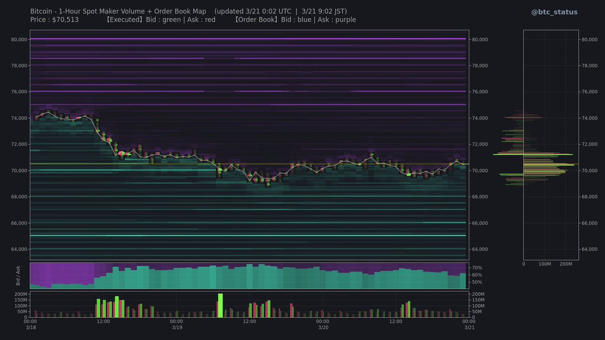 BTC Status Alert 📊 tweet media