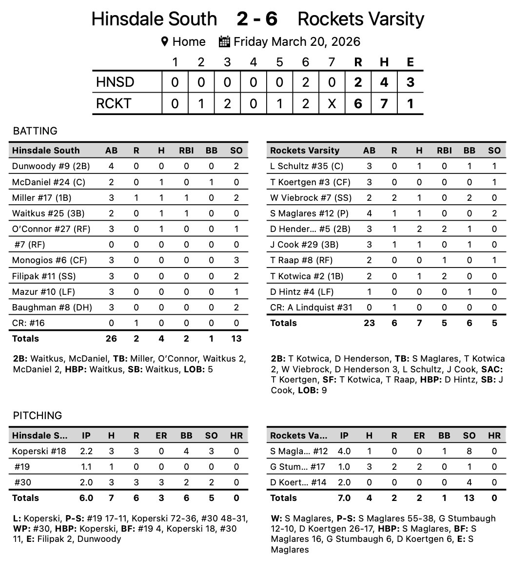 Central Rockets - Baseball tweet media