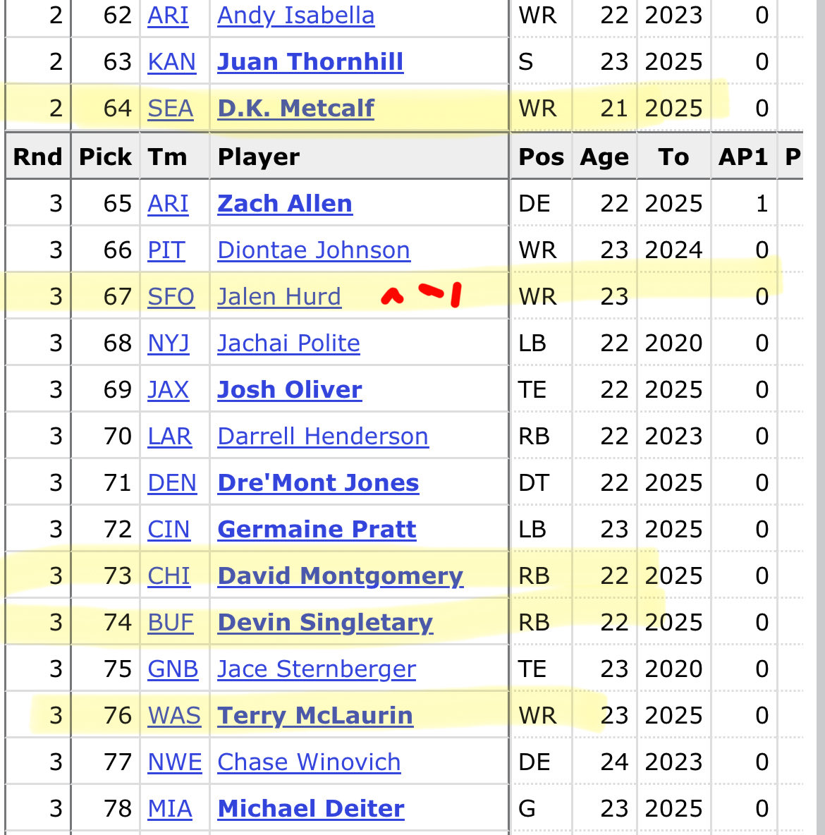 Tony Farmer tweet media