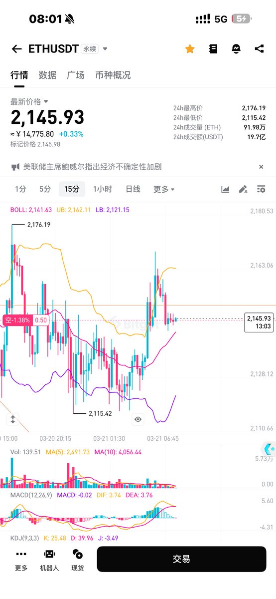 小鱼实盘交易日记 tweet media