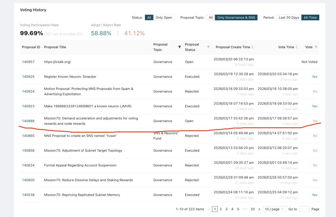 ChronoLock∞ tweet media
