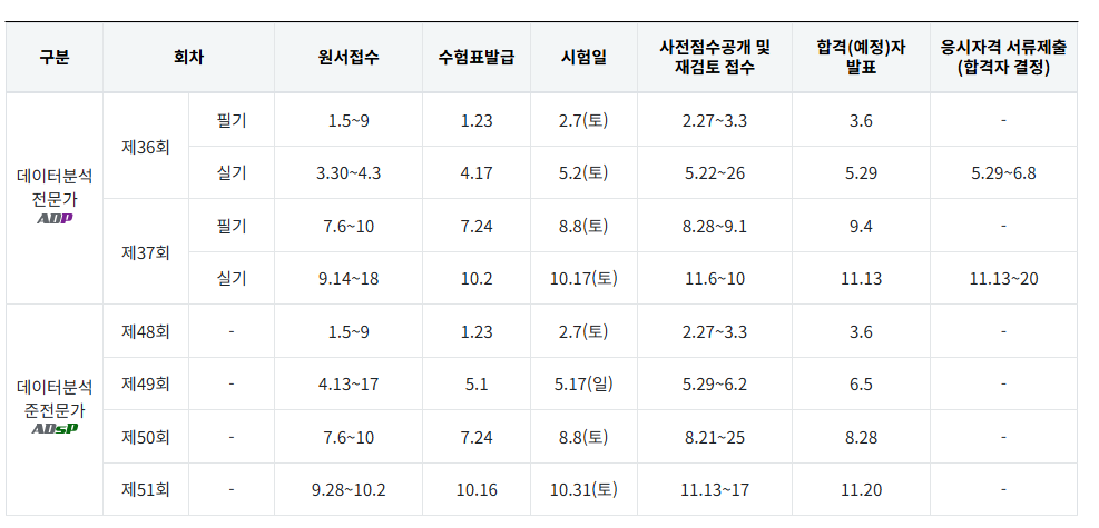 FaIew's tweet photo. ADsP/SQLD
딸마음먹은타래 https://t.co/rbAYdjbcDg