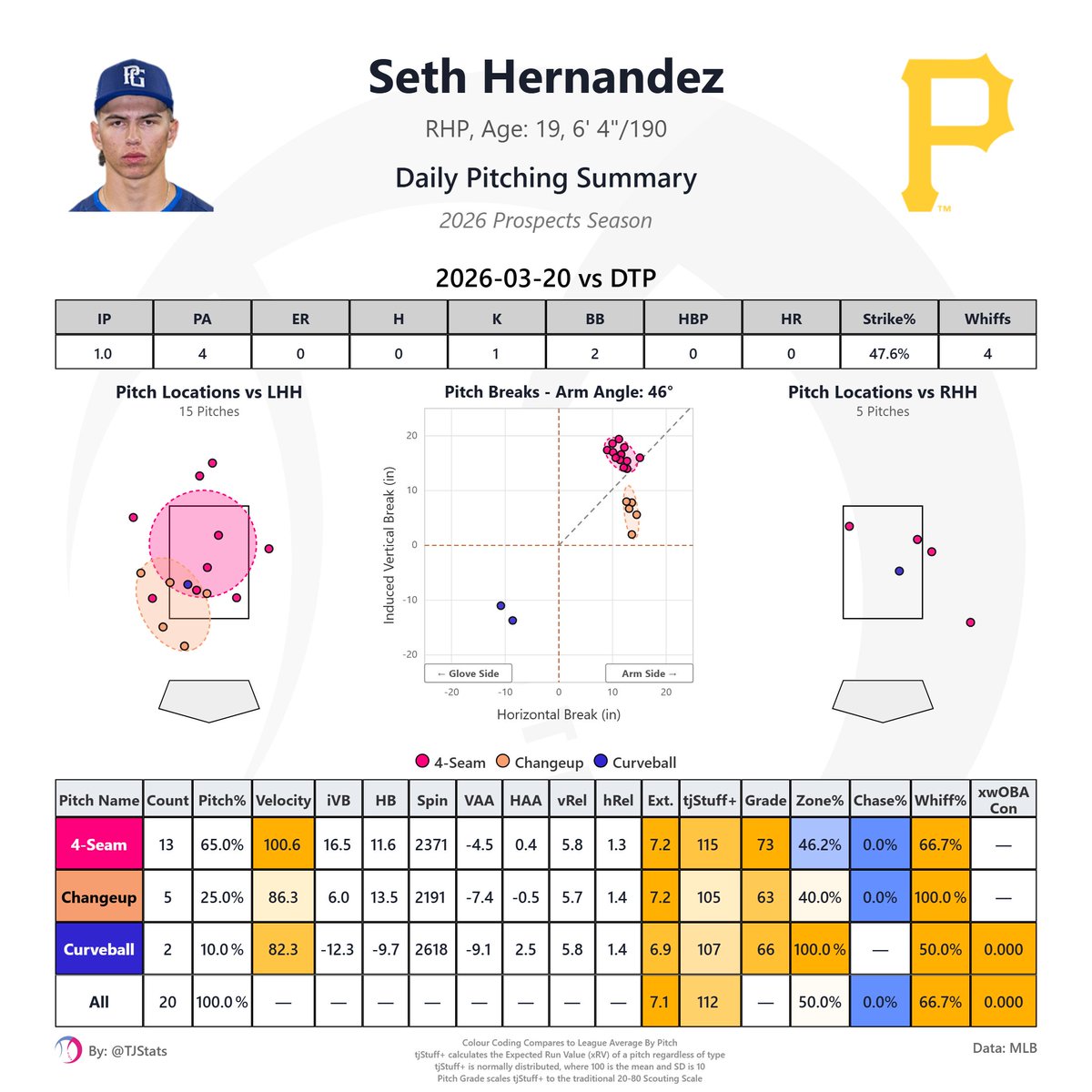 Thomas Nestico tweet media