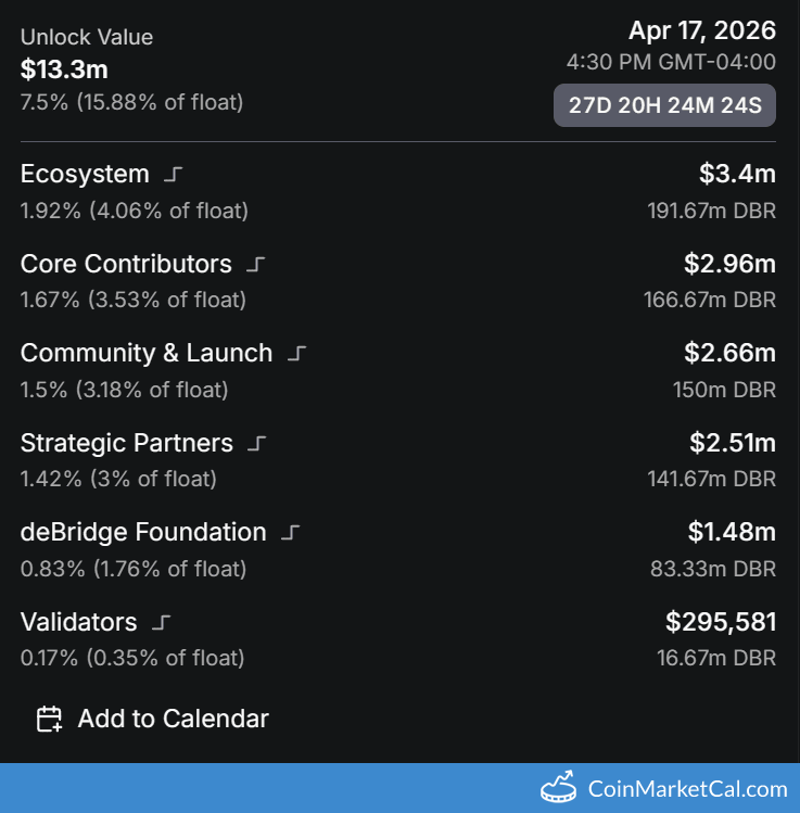CoinMarketCal Bot tweet media