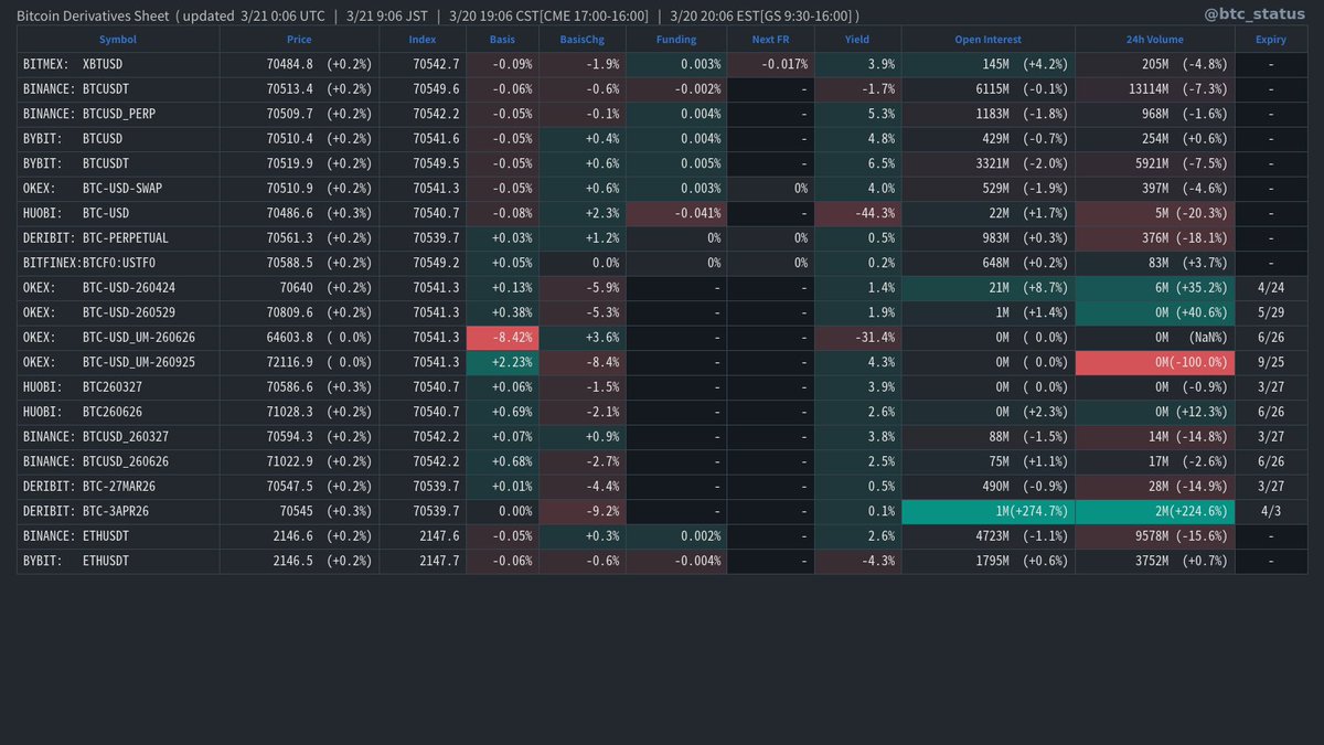 BTC Status Alert 📊 tweet media
