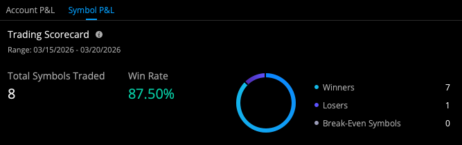 Bdorts Trading tweet media
