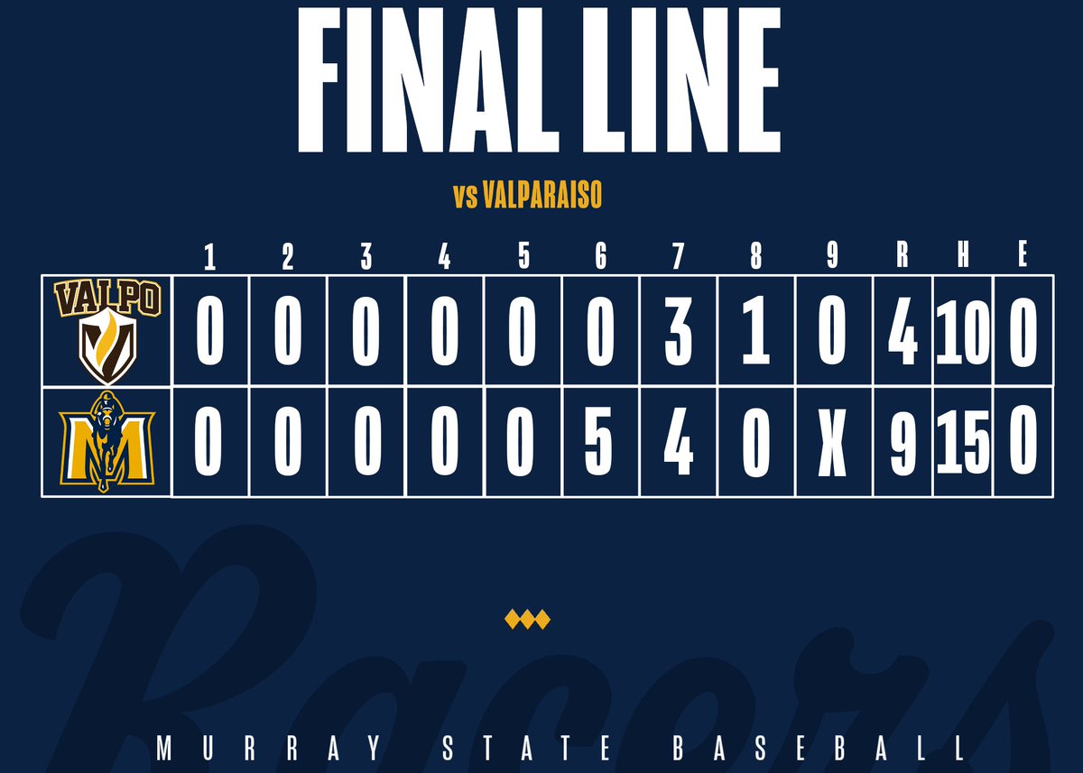 Murray State Baseball tweet media