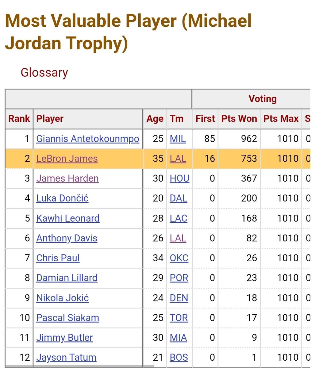NBA Shane tweet media