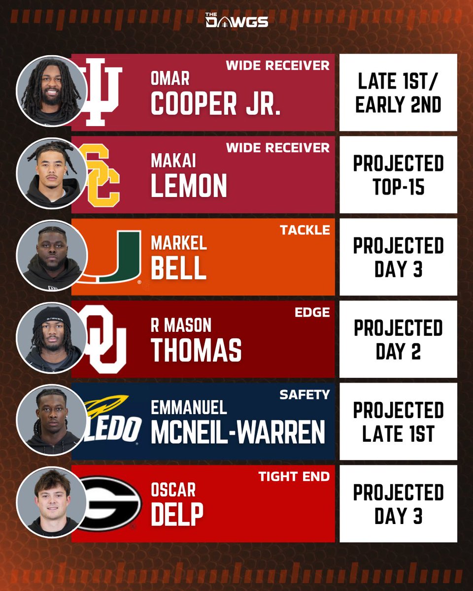 The Dawgs - A Cleveland Browns Podcast tweet media