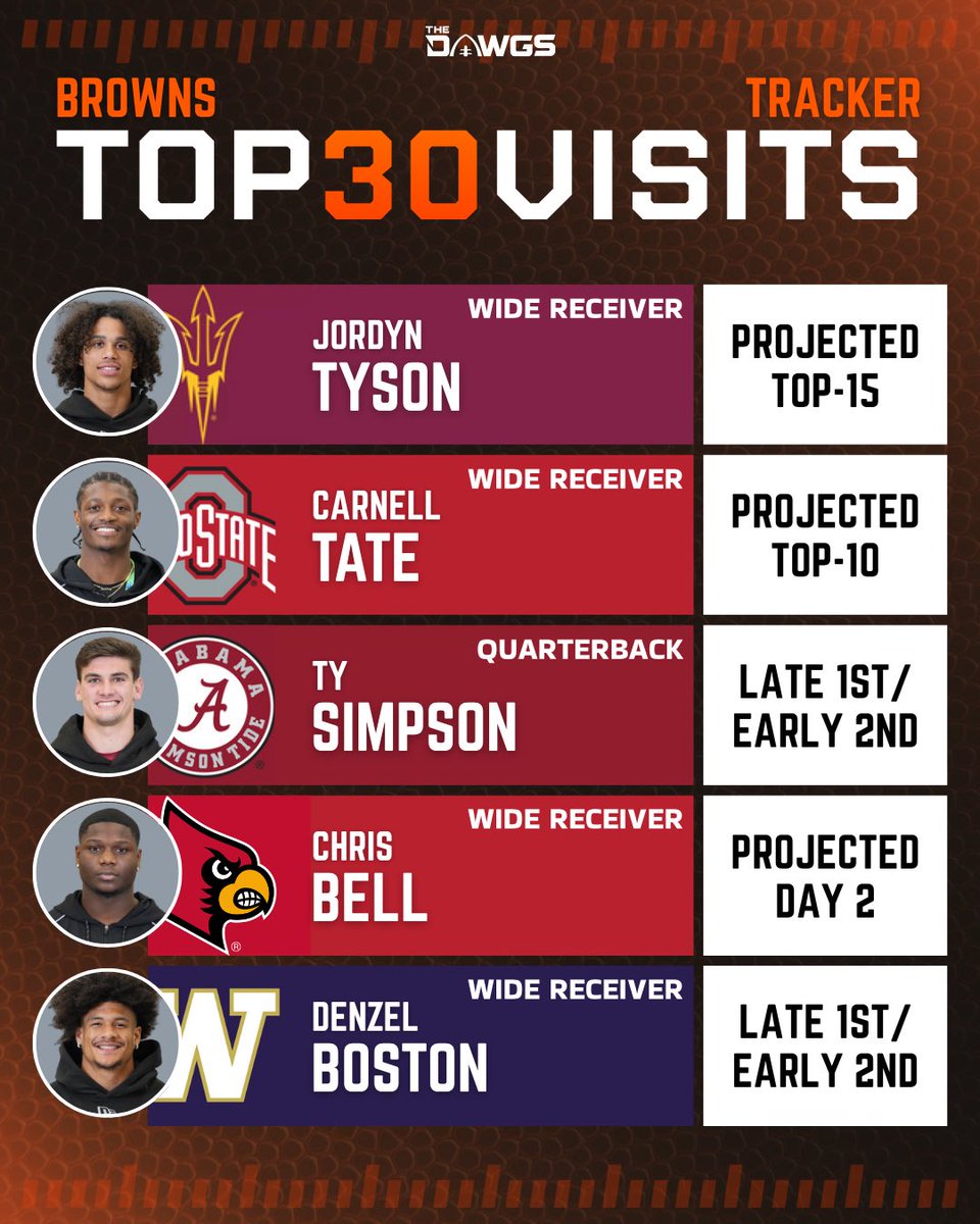 The Dawgs - A Cleveland Browns Podcast tweet media