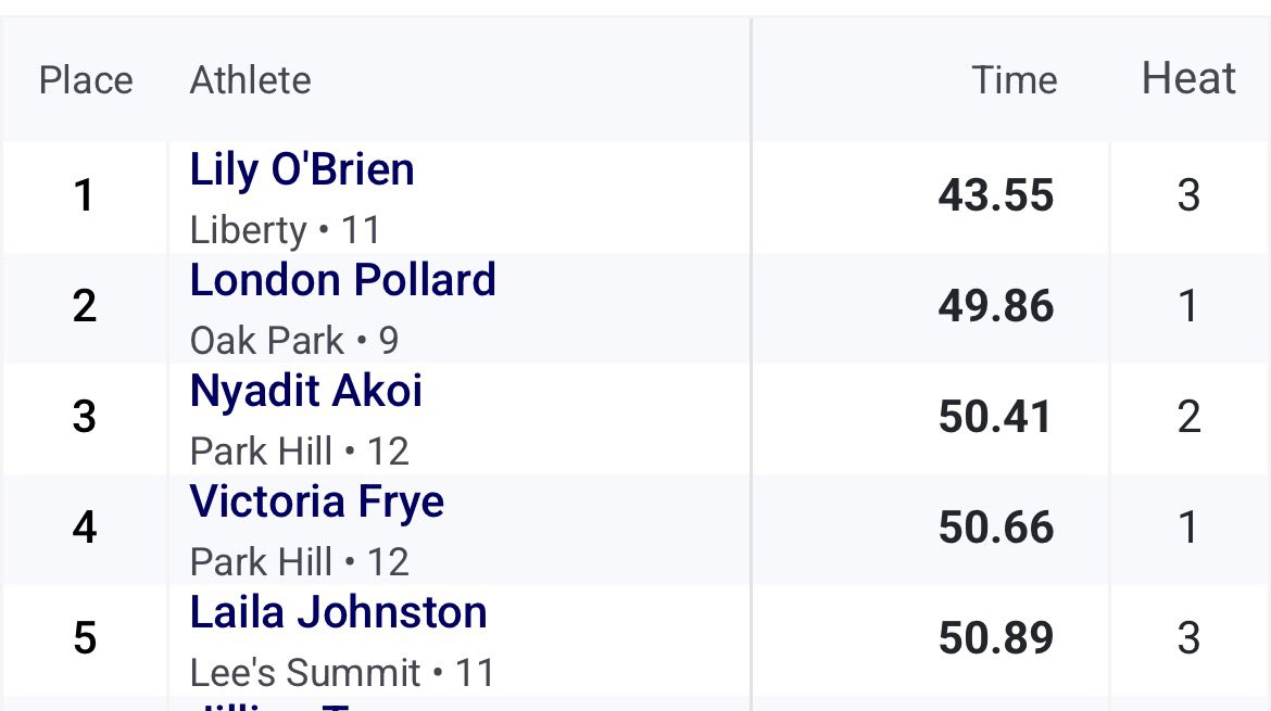 LHS Girls Track & Field tweet media