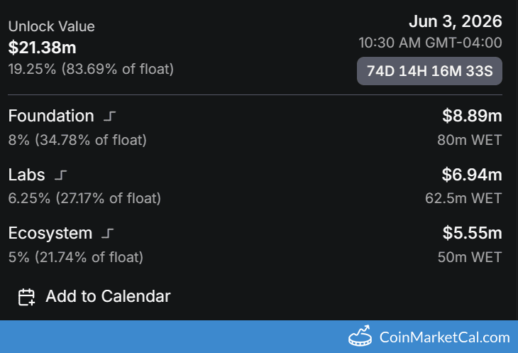 CoinMarketCal Bot tweet media