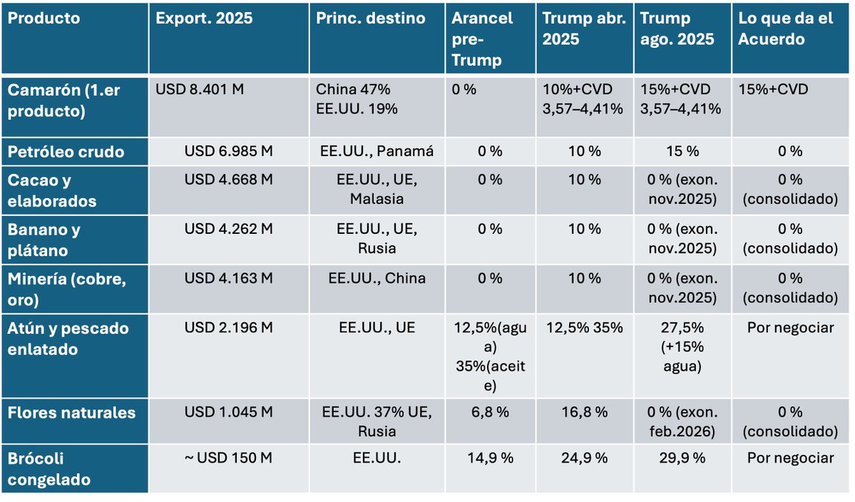 Nathalie Cely Suárez tweet media