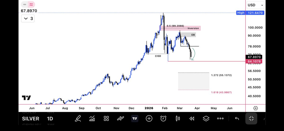 Volatilty tweet media