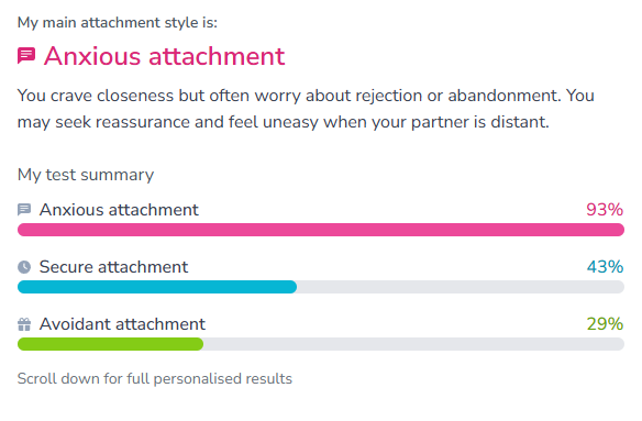 Haha I beat your score- FUCK