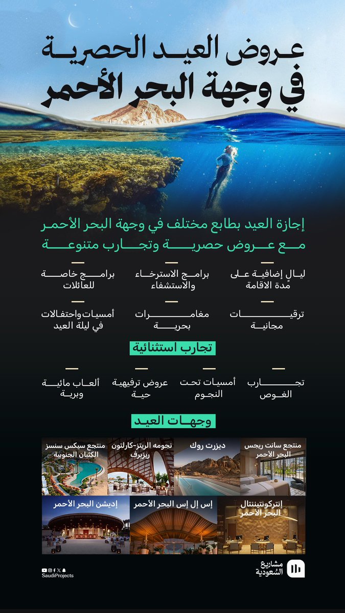 مشاريع السعودية tweet media