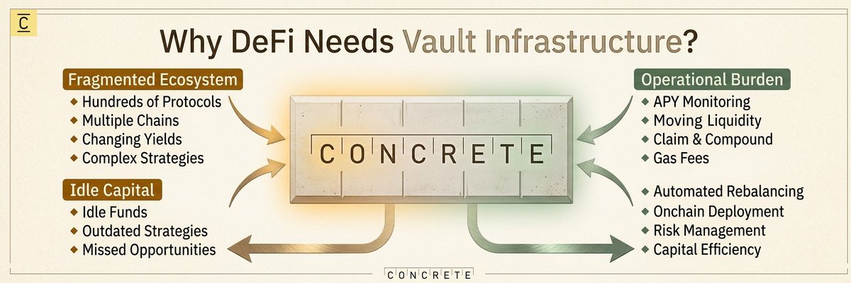 Why DeFi Needs Vault Infrastructure Decentralized Finance has grown ...