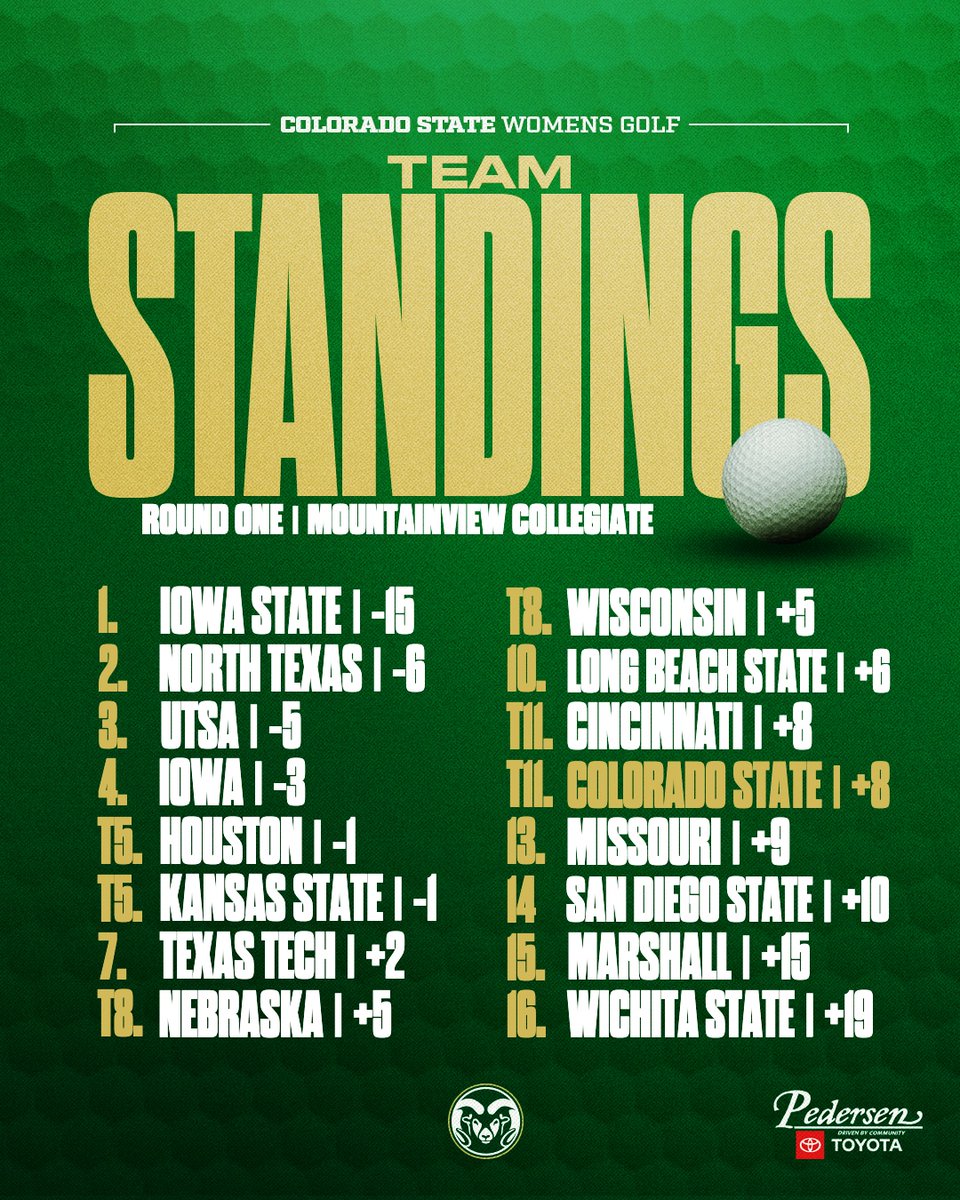 Colorado State Women's Golf tweet media