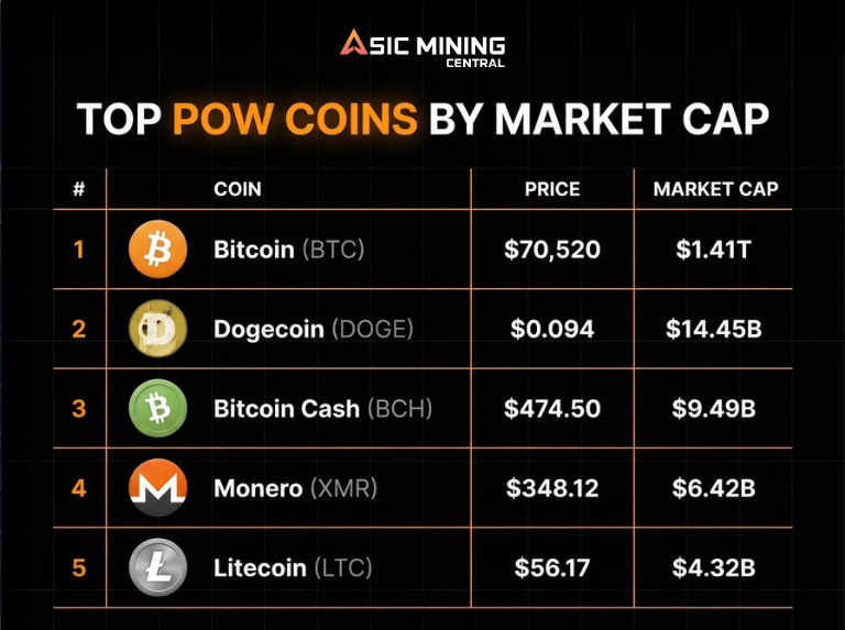 Asic Mining Central tweet media