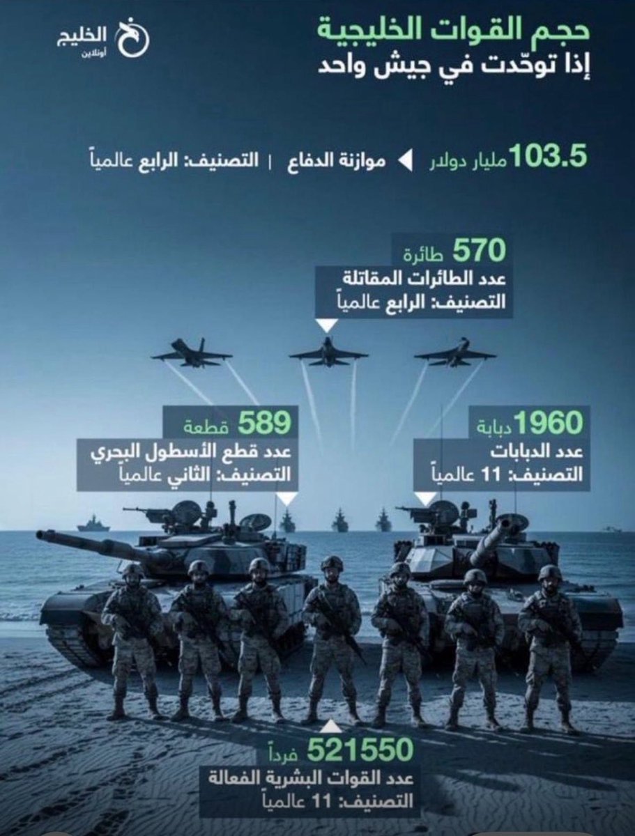 سامي عبداللطيف النصف tweet media