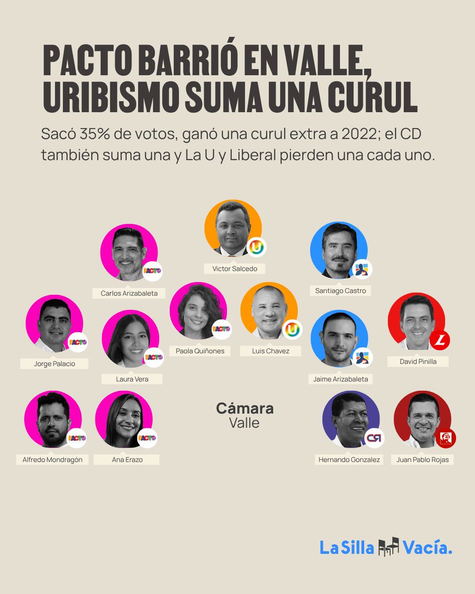 La Silla Vacía tweet media