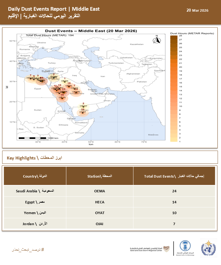 المركز الإقليمي للعواصف الغبارية والرملية tweet media
