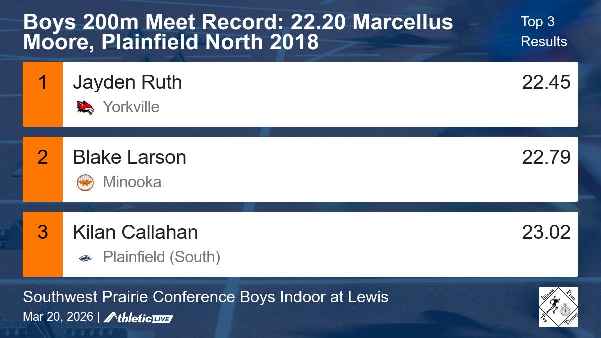 Illinois Prep Top Timing tweet media