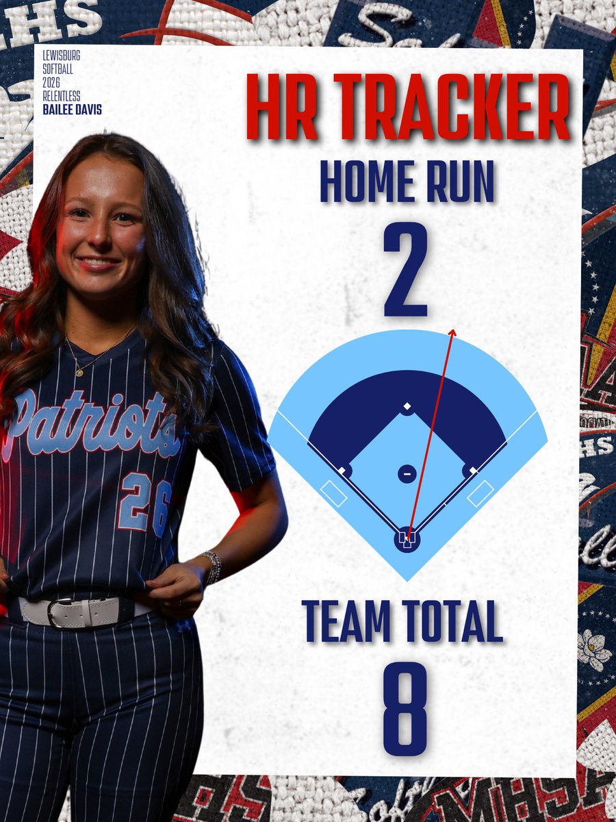 Lewisburg Softball tweet media