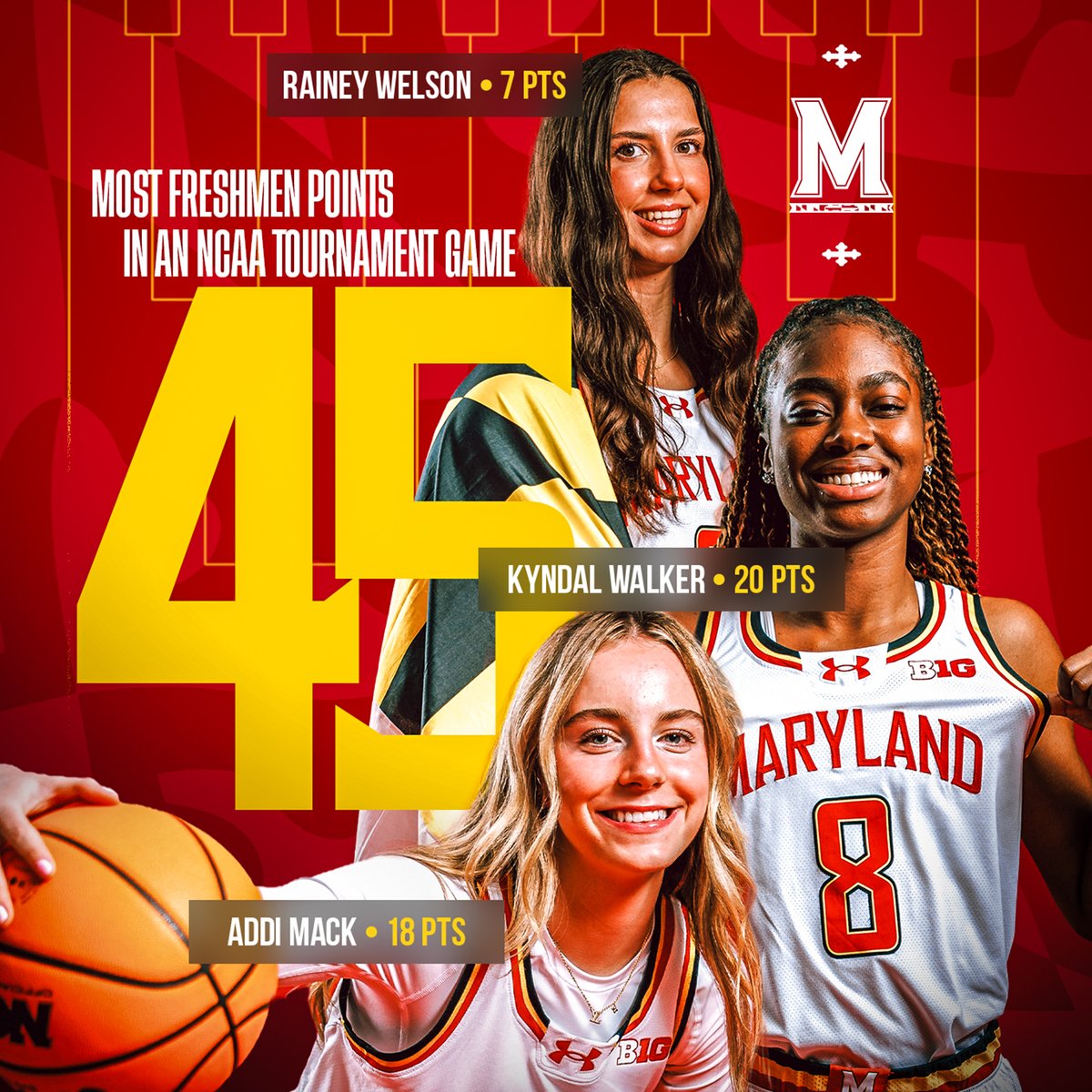 Maryland Women’s Basketball tweet media