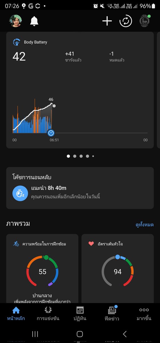 สรุปก็ยังไม่ม่วงเพราะเมื่อวานวิ่งตามเพื่อนสนุกไปหน่อย ชาจไม่ขึ้นเลยขนาดนอน 7ชม+ 😭 ยากจังโว้ยยยยย
