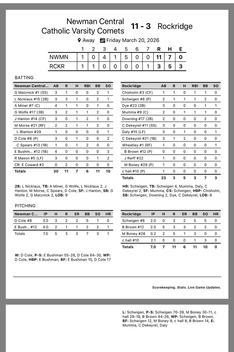 Newman Comets Baseball tweet media