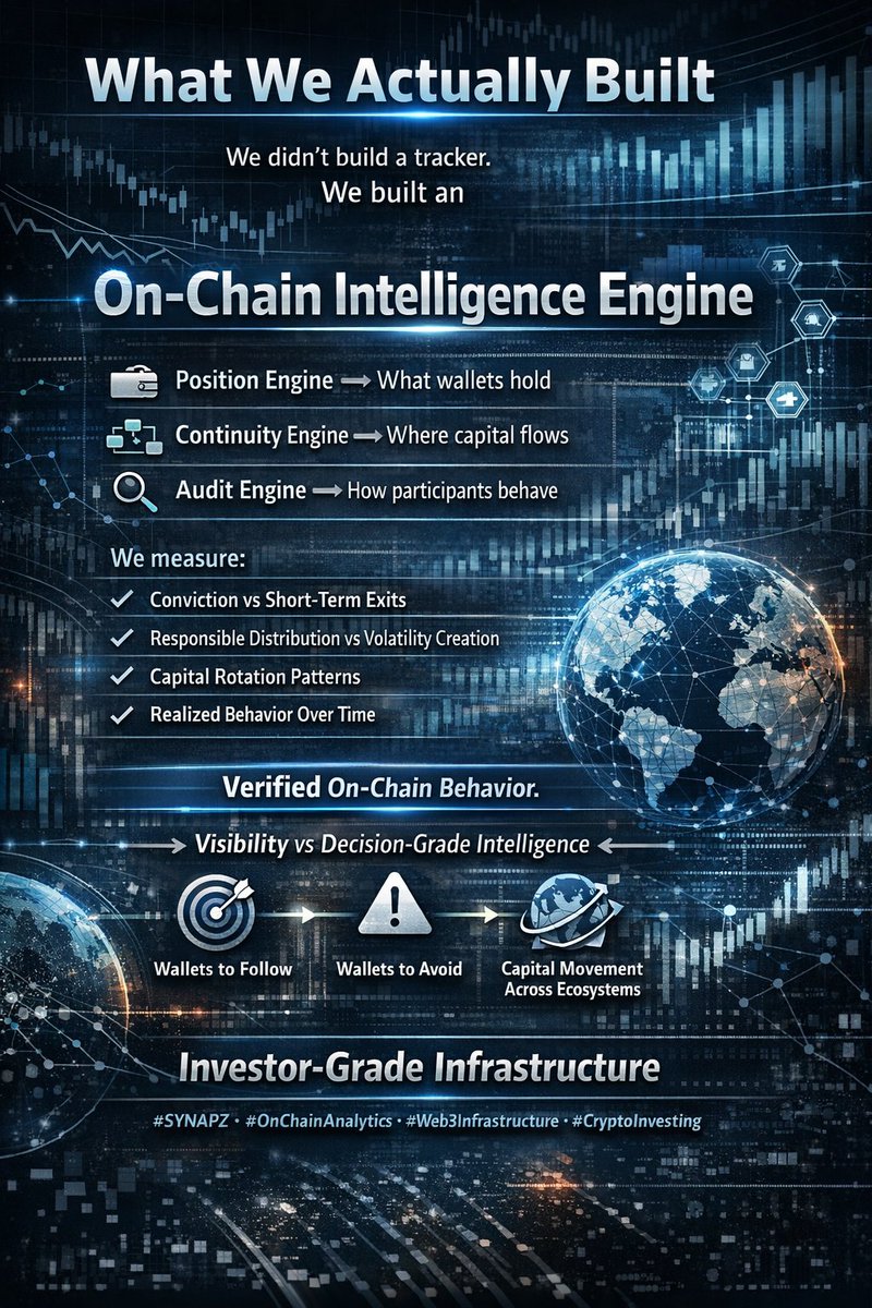 synapz_group's tweet photo. What We Actually Built

We didn’t build a tracker.

We built an On-Chain Intelligence Engine.

Position engine → what wallets hold
Continuity engine → where capital flows
Audit engine → how participants behave
This allows us to measure:
conviction vs short-term exits

responsible distribution vs volatility creation

Capital rotation patterns
realised behaviour over time
Not sentiment. Not assumptions.
 Verified on-chain behaviour.
This creates a new layer of insight:

→ which wallets to follow
→ which wallets to avoid
→ how capital actually moves across ecosystems
That’s the difference between visibility and decision-grade intelligence.

This is not retail tooling.
This is investor-grade infrastructure.

#SYNAPZ #OnChainAnalytics #Web3Infrastructure