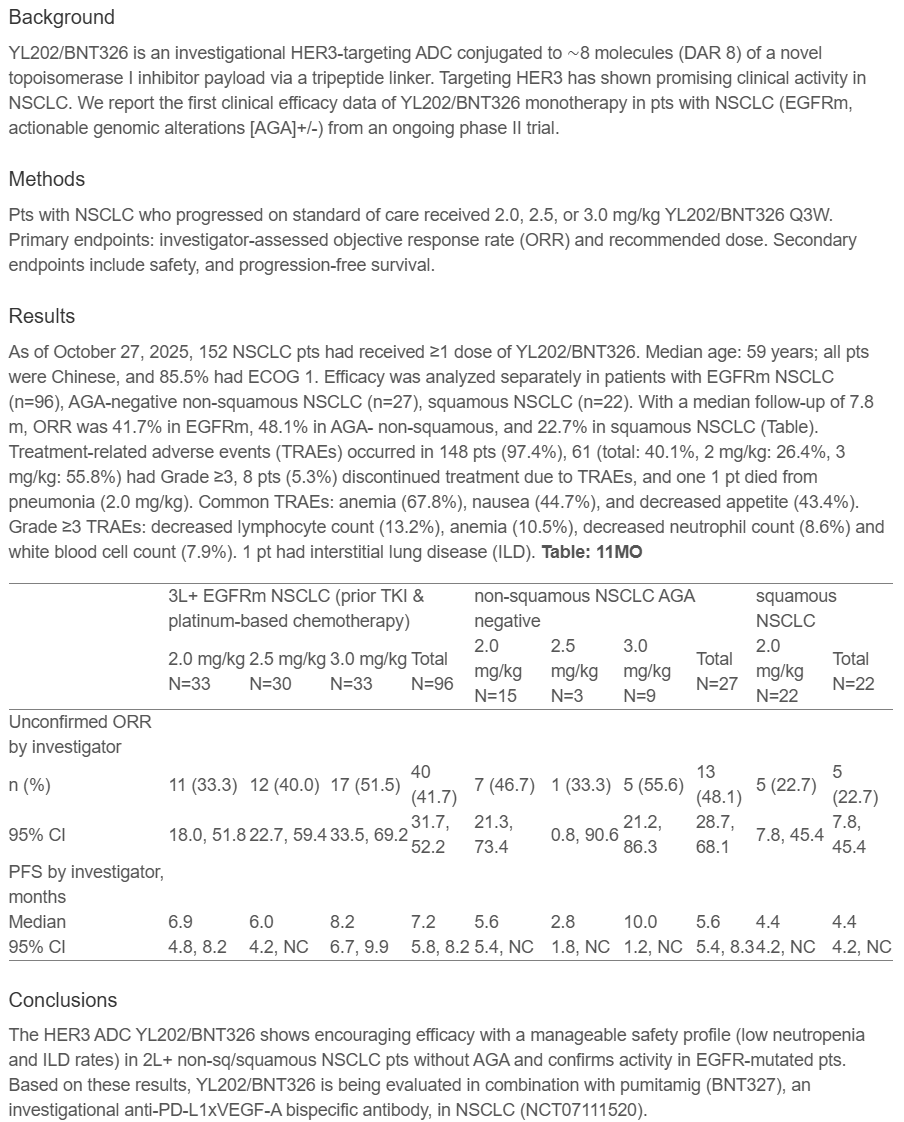 YL202 (BNT326) slide