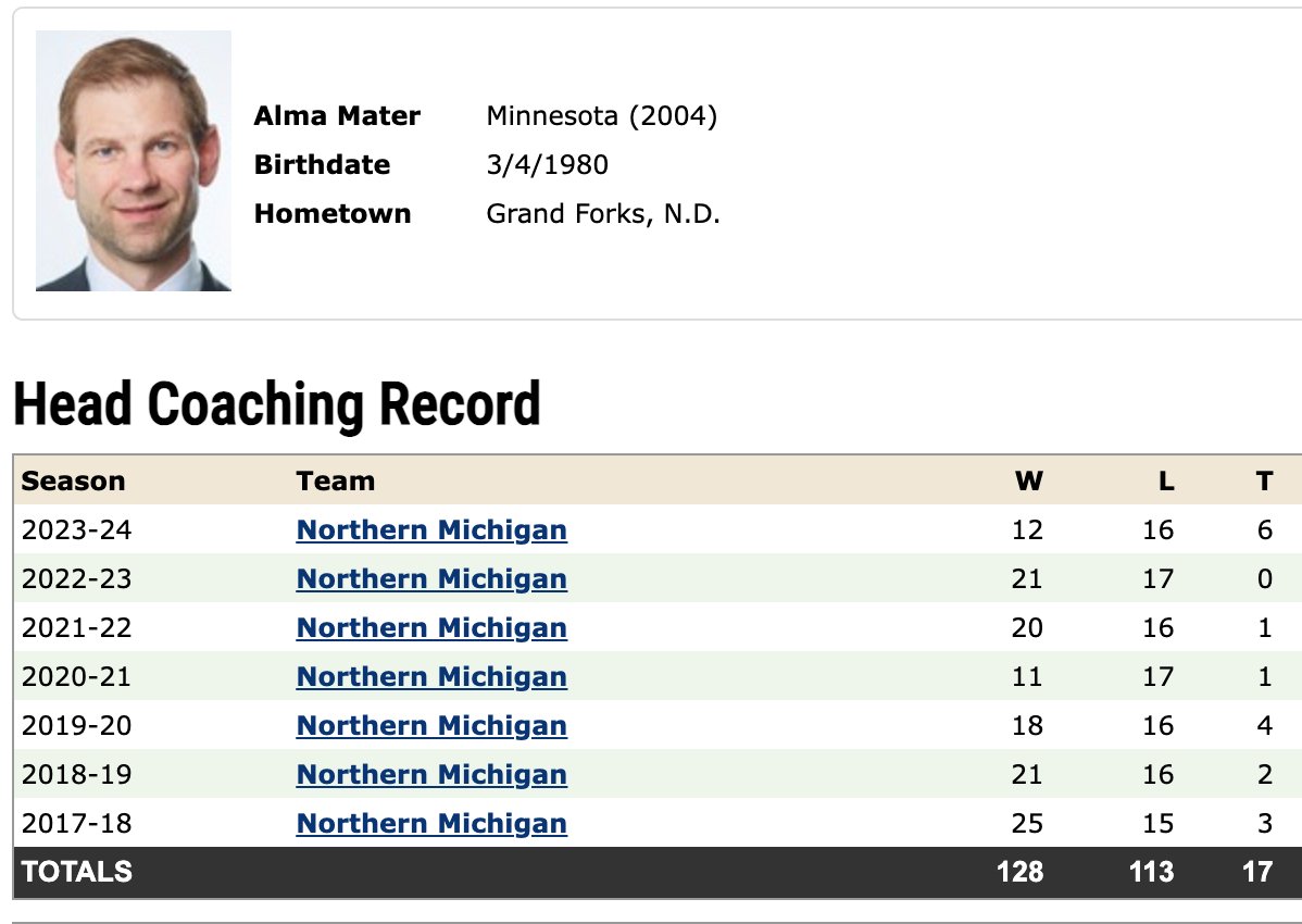 Gopher Puck Live 〽️ tweet media