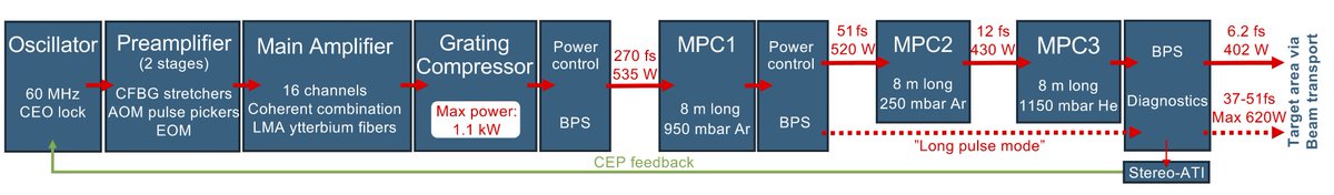 High Power Laser Science and Engineering tweet media